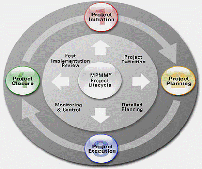 curriculum development process. to automate the process of