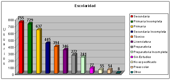 Mejorar los niveles educativos