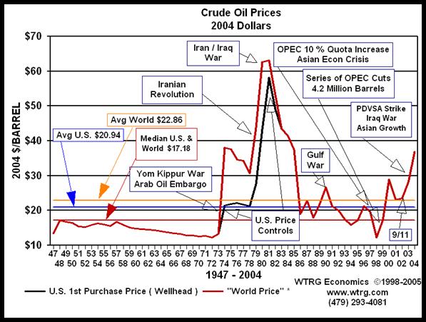 crude oil