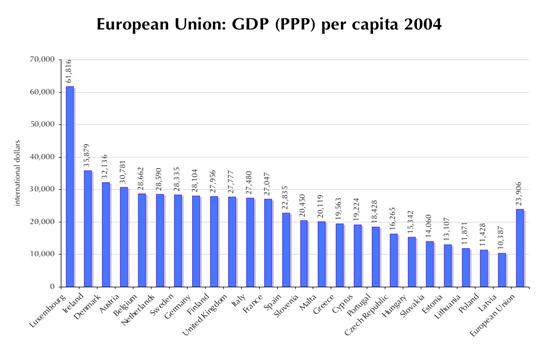 UNITED STATES, EUROPEAN and ASIAN ECONOMIC SYSTEM