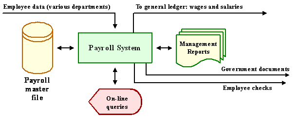 Barangay management information system thesis documentation