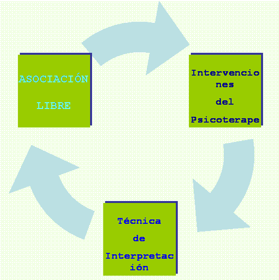 Diagrama de ciclo