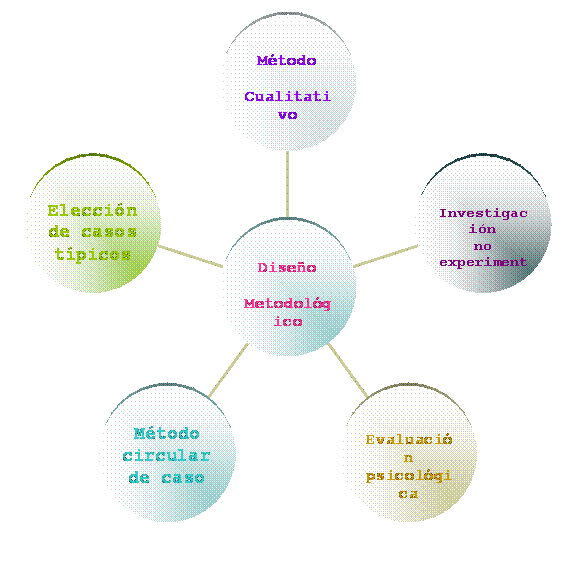 Diagrama radial