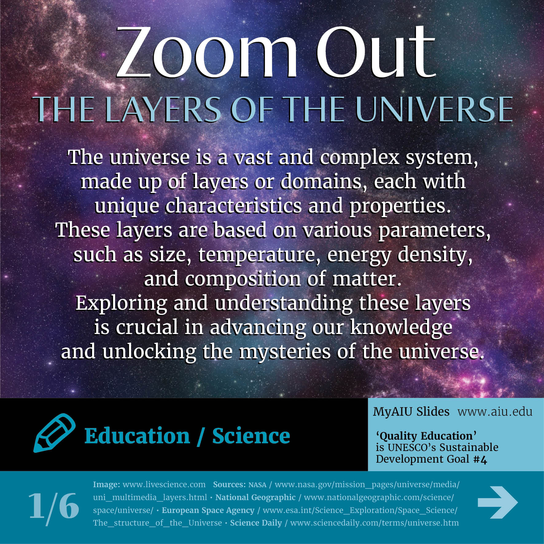 The Cosmic Canvas: Zooming Out the Universe