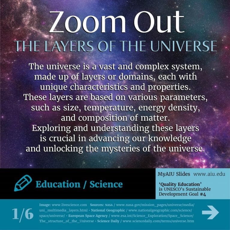 aiu-slides:-zoom-out-the-layers-of-the-universe