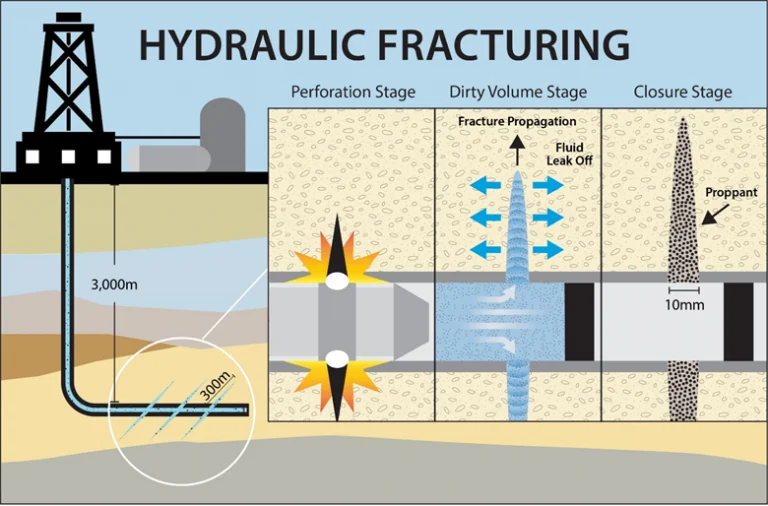 frac