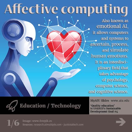 The Dawn of Affective Computing: Emotions in the Digital Age