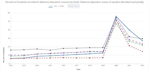 National Center for Education Statistics