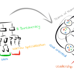 The Four Guardrails That Enable Agility