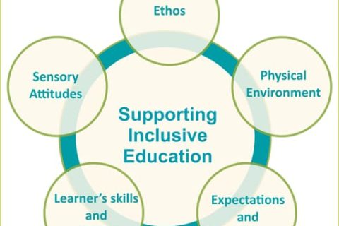 Empowering Education