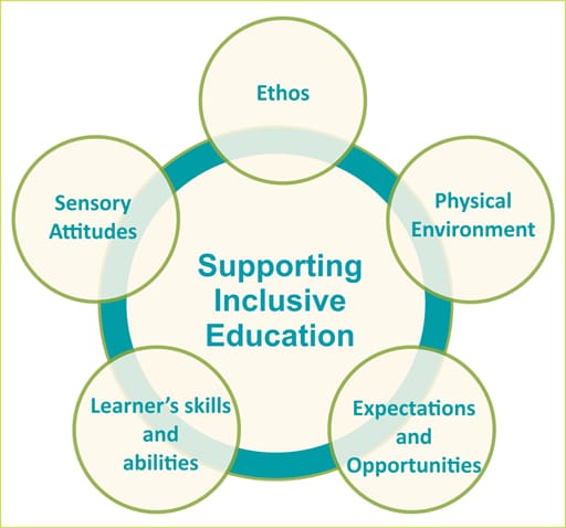 Empowering Education