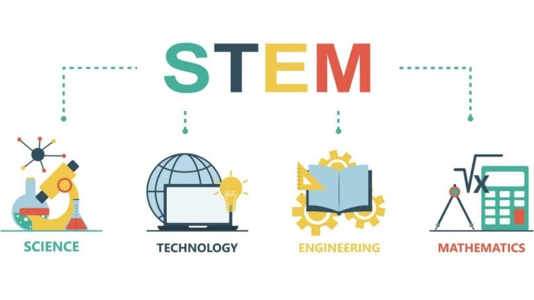 What Does STEM Mean in Education