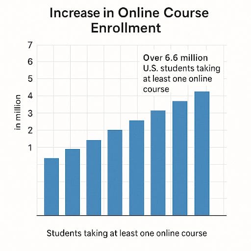 education structured around career-related skills and opportunities for lifelong learning