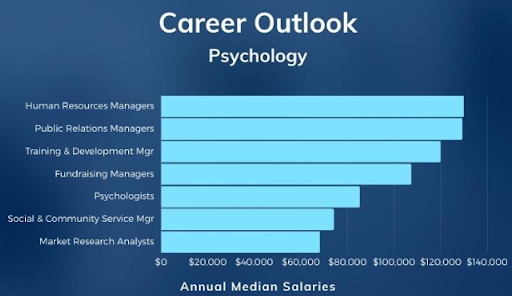Carrer Outlook Psychology 